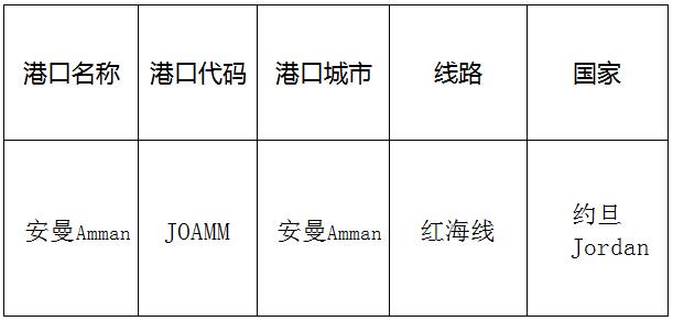 安曼(Amman)的港口名称、港口代码、路线、所在国家