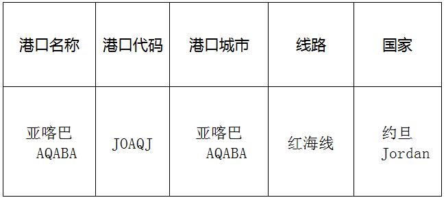 亚喀巴(aqaba)的港口名称、港口代码、线路、所在国家