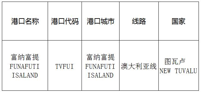 富纳富提(Richrich)的港口名称、港口代码、线路、所在国家
