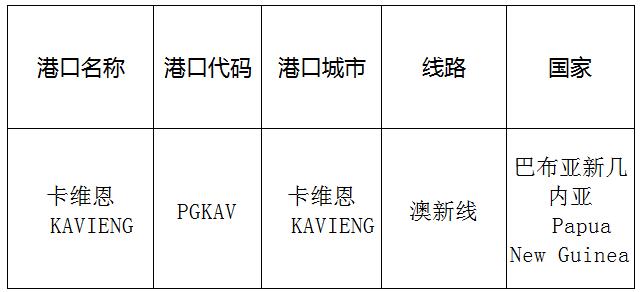 卡维恩(CardWayne)的港口名称、港口代码、线路、所在国家