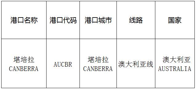 堪培拉(Canberra)的港口名称、港口代码、线路、所在国家