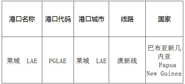 莱城(lae)的港口名称、港口代码、线路、所在国家