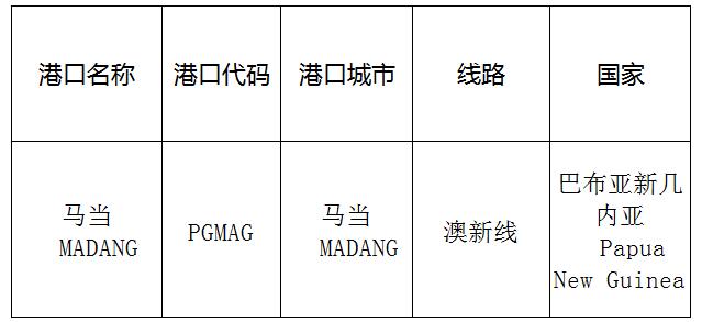 马当(MADANG)的港口名称、港口代码、线路、所在国家