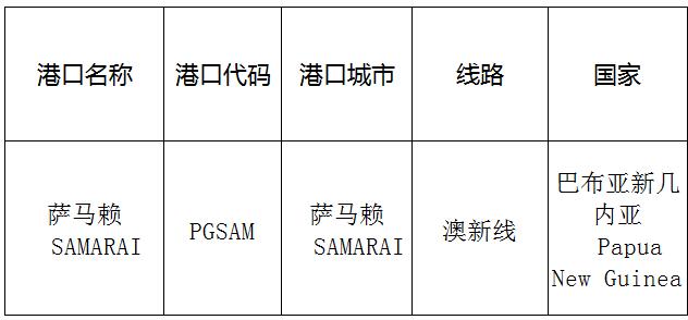 萨马赖(Osamalai)的港口名称、港口代码、线路、所在国家