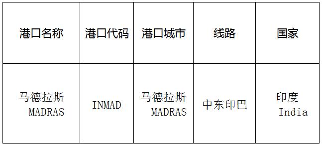 马德拉斯(Madras)的港口名称、港口代码、线路、所在国家
