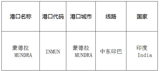 蒙德拉(Mundra)的港口名称、港口代码、线路、所在国家