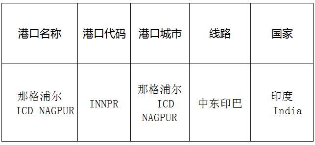 那格浦尔(ICDNAGPUR)的港口名称、港口代码、线路、所在国家
