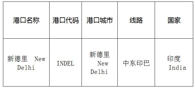 新德里(NewDelhi)的港口名称、港口代码、线路、所在国家