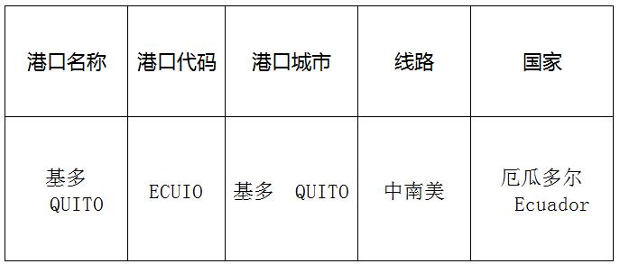 基多（Quito)的港口名称、港口代码、线路、所在国家