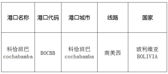 科恰班巴(Cochabamba)的港口名称、港口代码、线路、所在国家