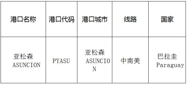 亚松森(Asuncion)的港口名称、港口代码、线路、所在国家
