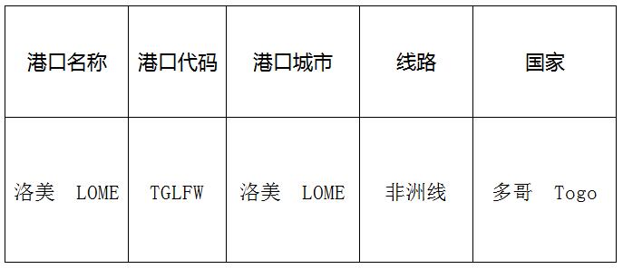 洛美(lome)的港口名称、港口代码、线路、所在国家