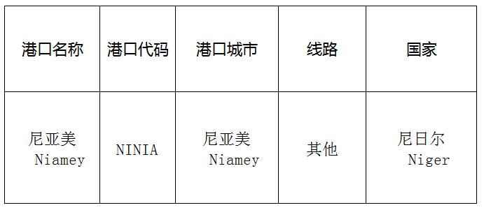 尼亚美(Niamey)的港口名称、港口代码、线路、所在国家